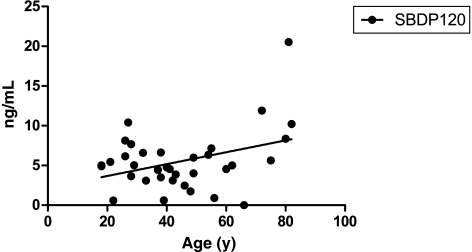 FIG. 5.