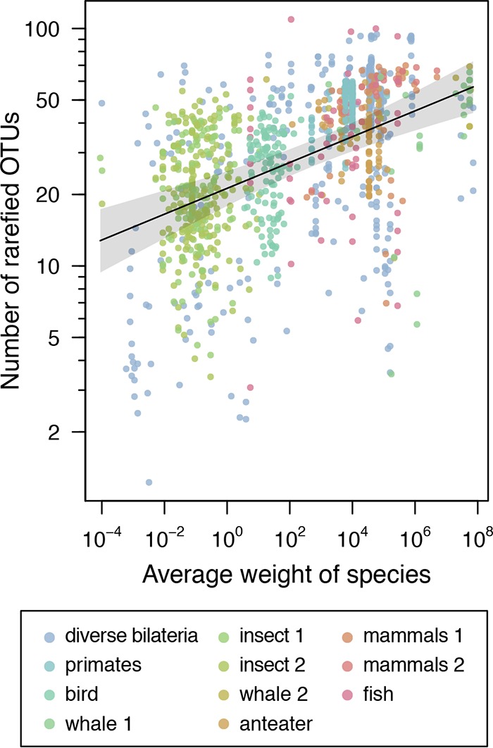 FIG 3 