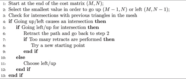 Algorithm 2