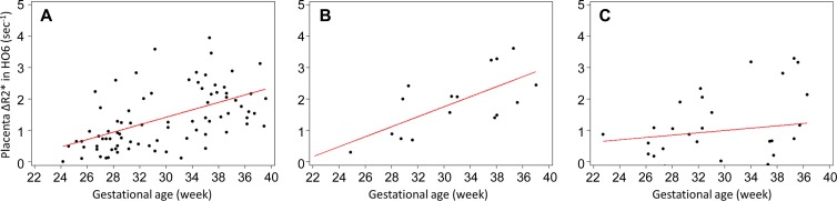 Figure 6: