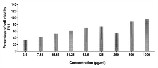 Figure-2