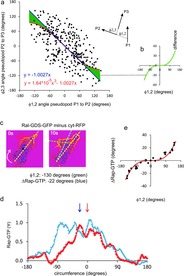 Fig 8