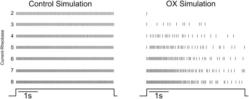 Figure 7.