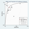 Fig 12
