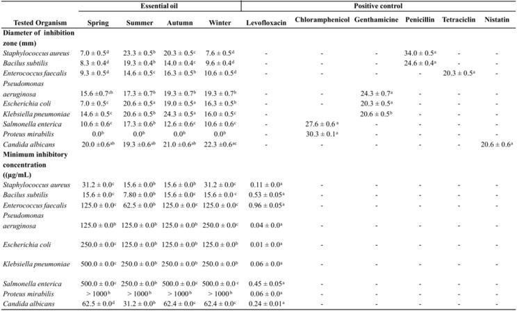 graphic file with name molecules-15-05509-i001.jpg