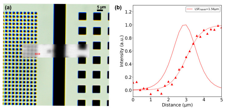 Figure 10