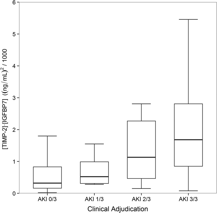 FIGURE 2: