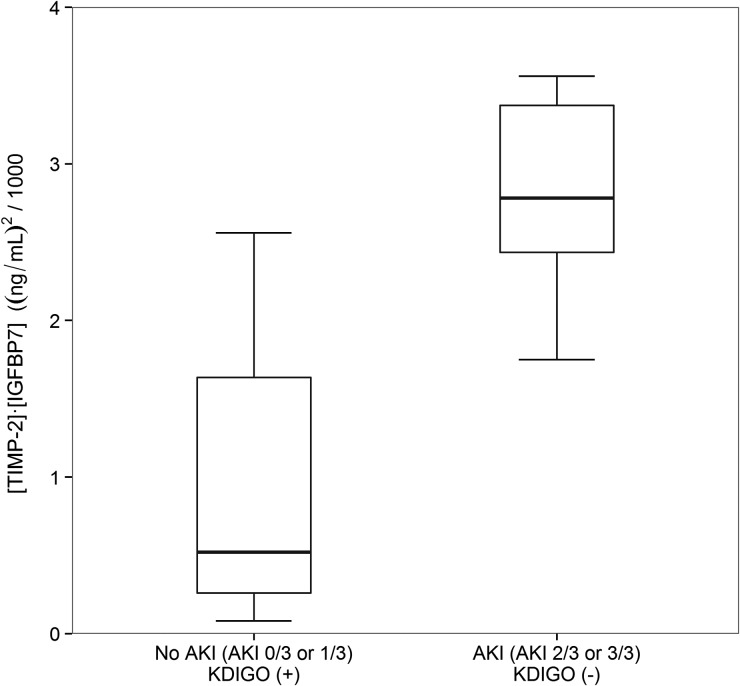 FIGURE 1: