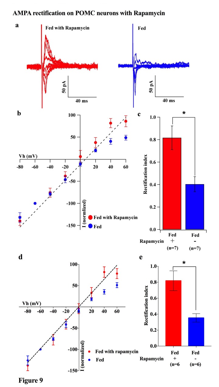 Figure 9.