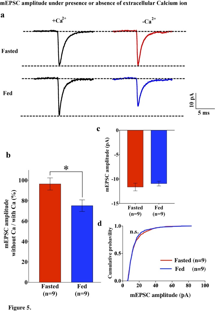 Figure 5.