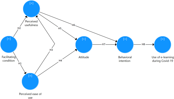 Figure 1