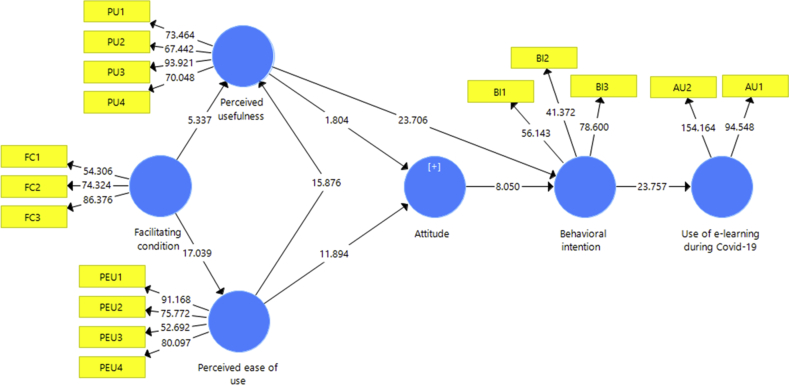 Figure 2