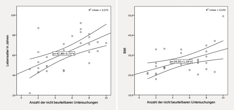 Fig. 2