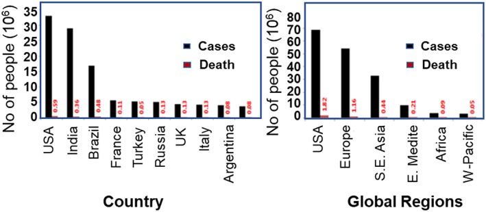 FIGURE 1