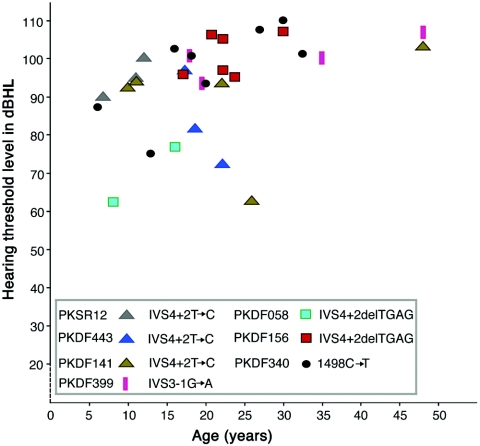 Figure  2. 