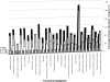 FIG. 2.