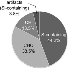 Fig. 3