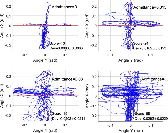 Figure 11