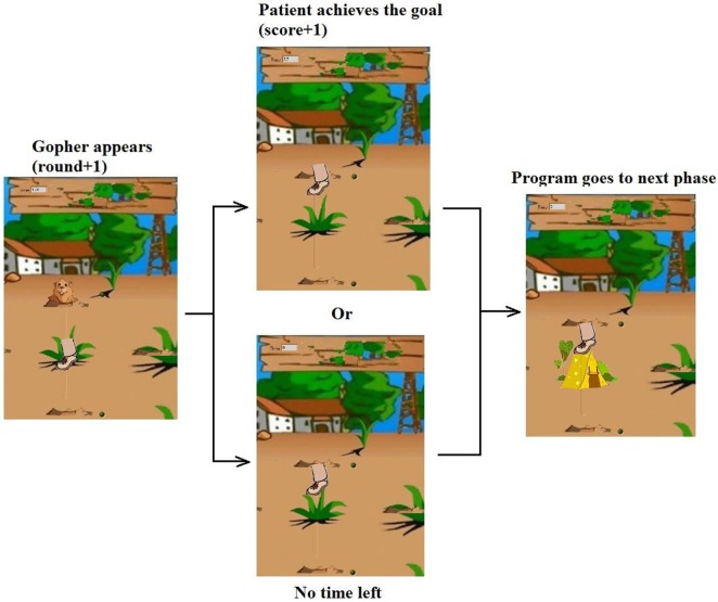 Figure 10