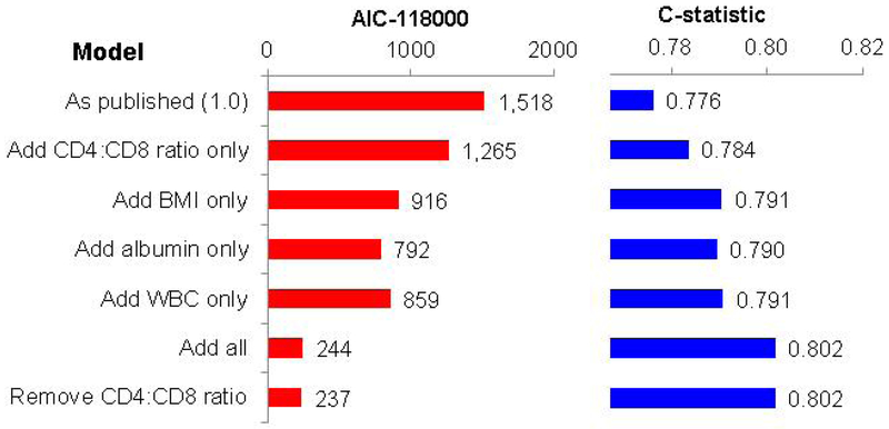 Appendix Figure 1.