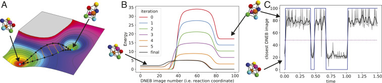 Fig. 3.