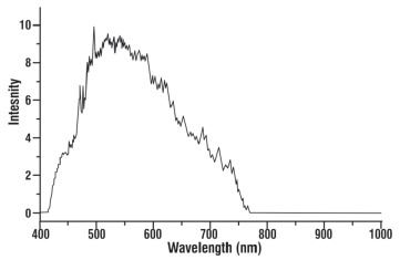 Fig. 1: