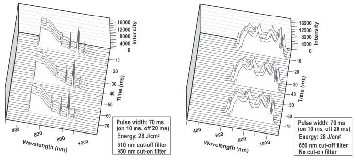 Fig. 5: