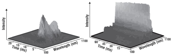 Fig. 4: