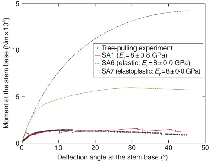 Fig. 6.