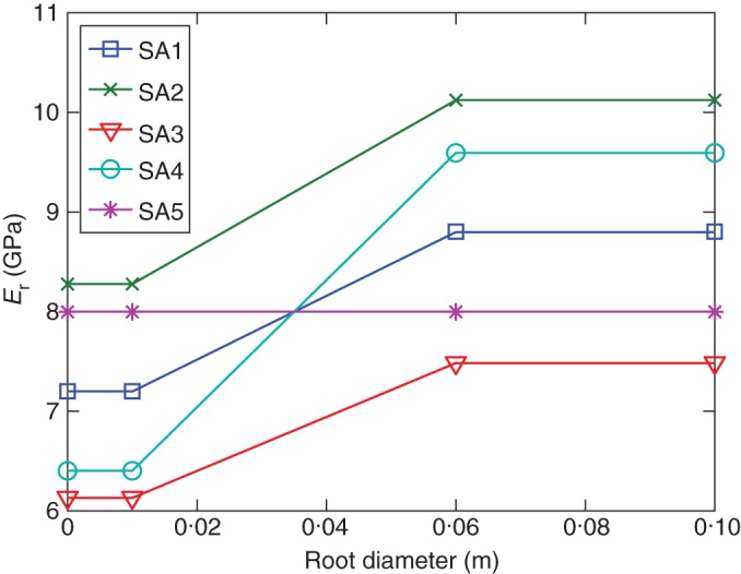 Fig. 4.