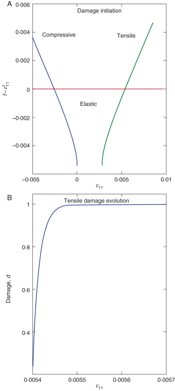Fig. 2.