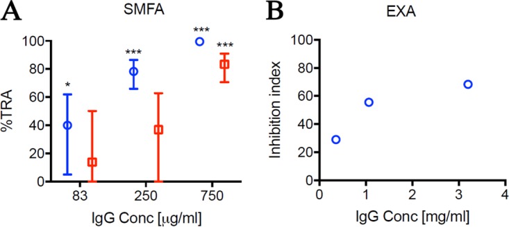 FIG 7