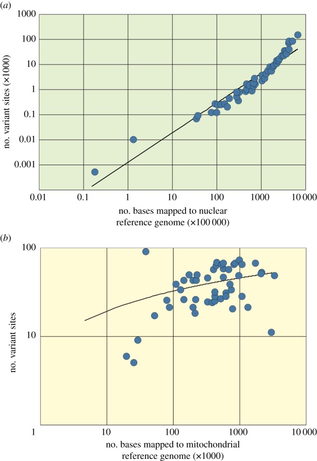 Figure 3.