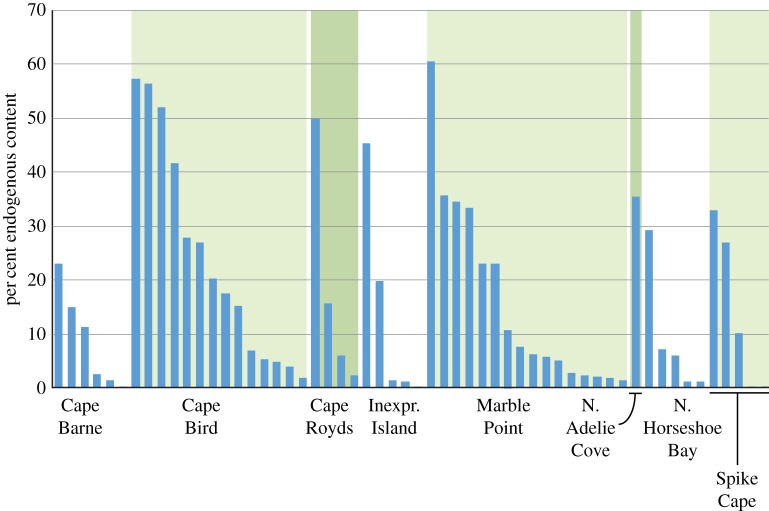 Figure 2.