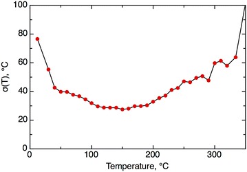 Fig. 5