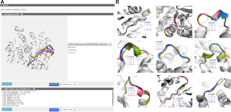 Figure 2.