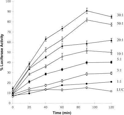 Fig 3.