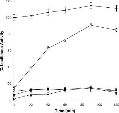 Fig 2.