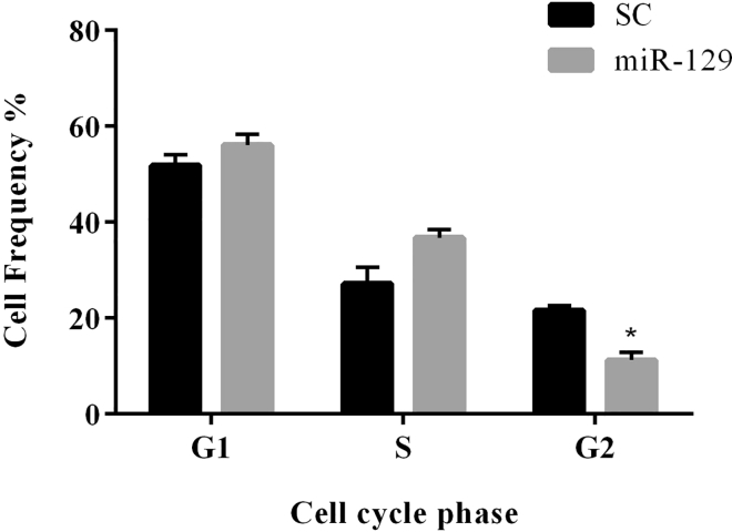 Figure 3