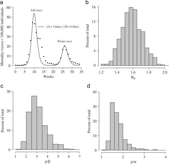 Fig. 4