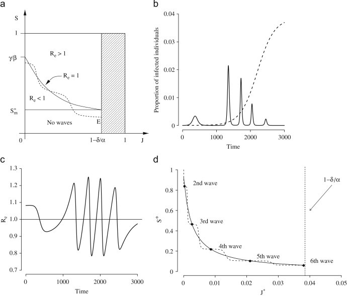 Fig. 3