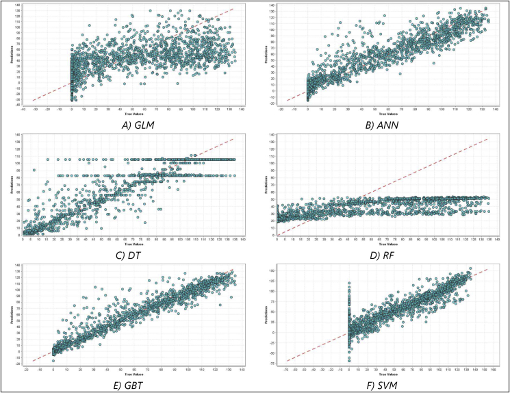 Figure 11