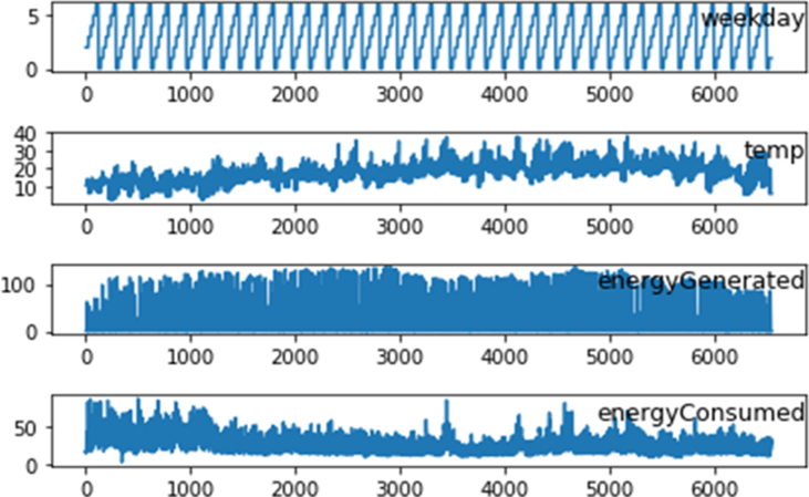 Figure 3