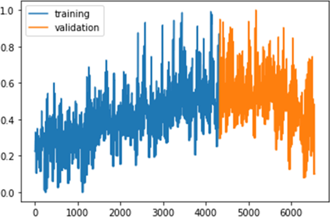 Figure 5