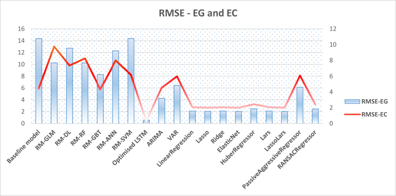 Figure 13