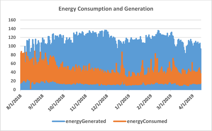 Figure 6