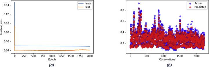 Figure 10