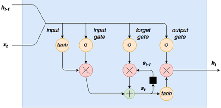 Figure 1