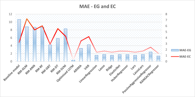 Figure 14