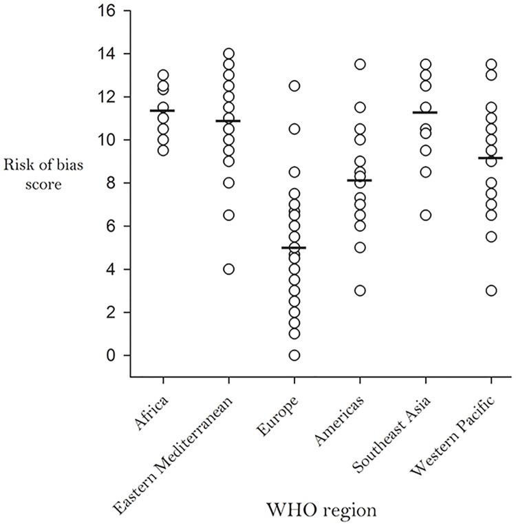 Fig 12